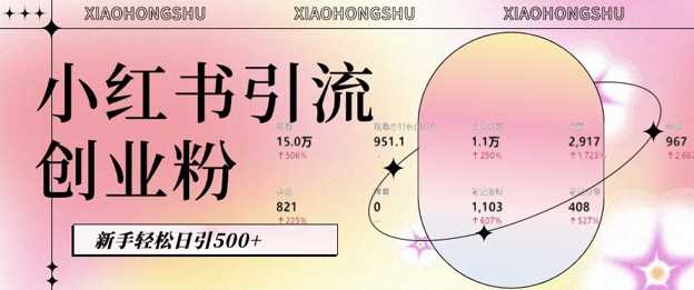 小红书私域引流无脑操作法：AI生成内容，粉丝自动转化，新手轻松日引500+创业粉远创网-专注分享副业落地实操课程 – 全网首发_高质量项目输出远创网