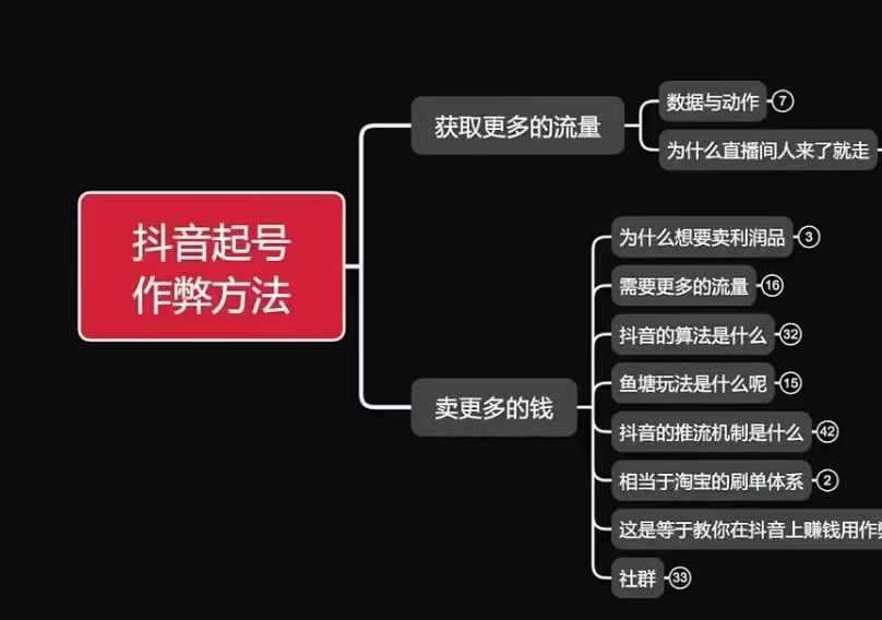 古木抖音起号作弊方法鱼塘起号，获取更多流量，卖更多的钱远创网-专注分享副业落地实操课程 – 全网首发_高质量项目输出远创网