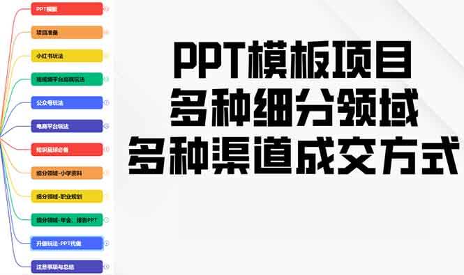 （13942期）PPT模板项目，多种细分领域，多种渠道成交方式，实操教学远创网-专注分享副业落地实操课程 – 全网首发_高质量项目输出远创网