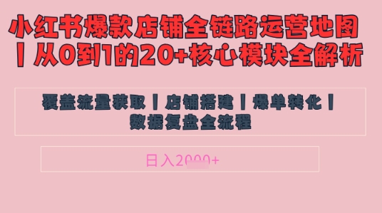 别再乱投流了！小红书店铺精细化运营让爆款笔记自己涨粉的底层逻辑​，日入1k远创网-专注分享副业落地实操课程 – 全网首发_高质量项目输出远创网
