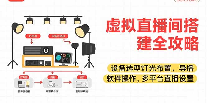 虚拟直播间搭建全攻略，设备选型灯光布置，导播软件操作，多平台直播设置远创网-专注分享副业落地实操课程 – 全网首发_高质量项目输出远创网