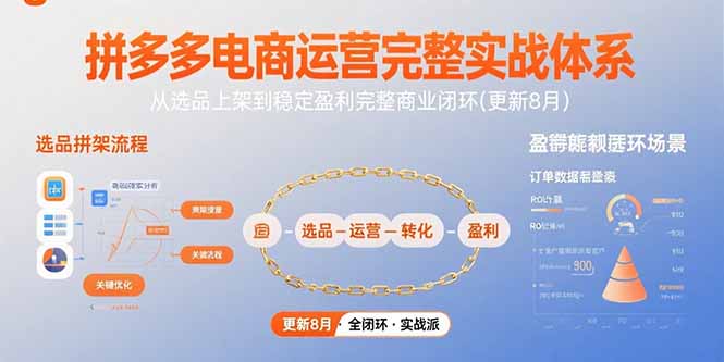 拼多多电商运营完整实战体系，从选品上架到稳定盈利完整商业闭环(更新8月远创网-专注分享副业落地实操课程 – 全网首发_高质量项目输出远创网