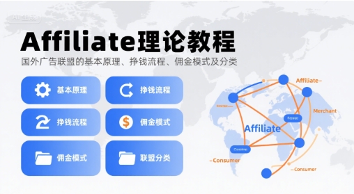 Affiliate理论教程，国外广告联盟的基本原理、挣钱流程、佣金模式及分类远创网-专注分享副业落地实操课程 – 全网首发_高质量项目输出远创网