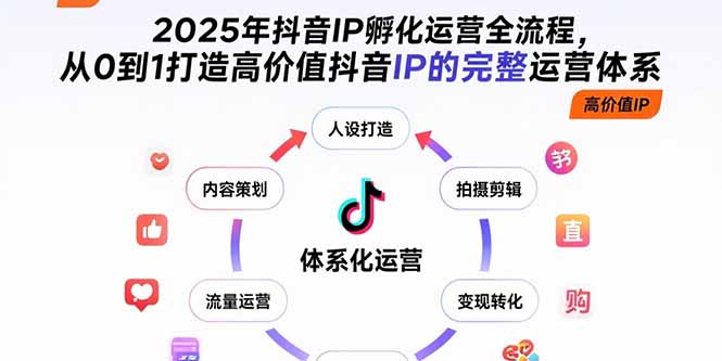 2025年抖音IP孵化运营全流程，从0到1打造高价值抖音IP的完整运营体系远创网-专注分享副业落地实操课程 – 全网首发_高质量项目输出远创网