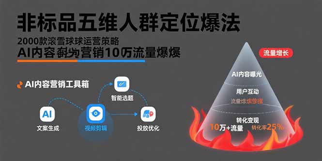 非标品五维人群定位法，2000款滚雪球运营策略，AI内容营销10万流量引爆远创网-专注分享副业落地实操课程 – 全网首发_高质量项目输出远创网