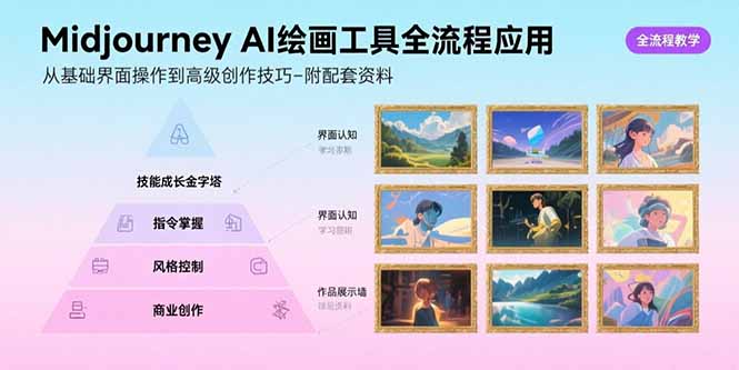 Midjourney AI绘画工具全流程应用，从基础界面操作到高级创作-附配套资料远创网-专注分享副业落地实操课程 – 全网首发_高质量项目输出远创网