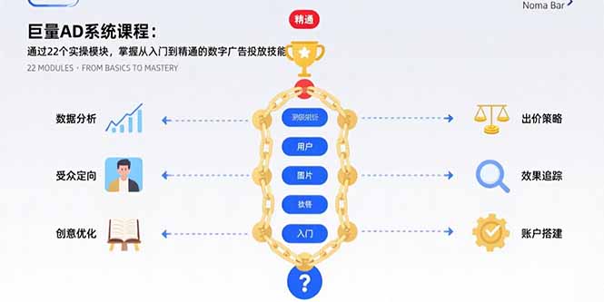 巨量AD系统课程：通过22个实操模块，掌握从入门到精通的数字广告投放技能远创网-专注分享副业落地实操课程 – 全网首发_高质量项目输出远创网
