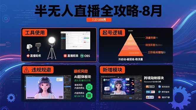 半无人直播全攻略-8月：工具使用+起号逻辑+违规规避,新增AI超体与跨境模块远创网-专注分享副业落地实操课程 – 全网首发_高质量项目输出远创网
