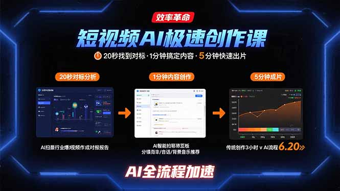 短视频AI极速创作课：20秒找到对标，1分钟搞定内容创作，5分钟快速出片远创网-专注分享副业落地实操课程 – 全网首发_高质量项目输出远创网