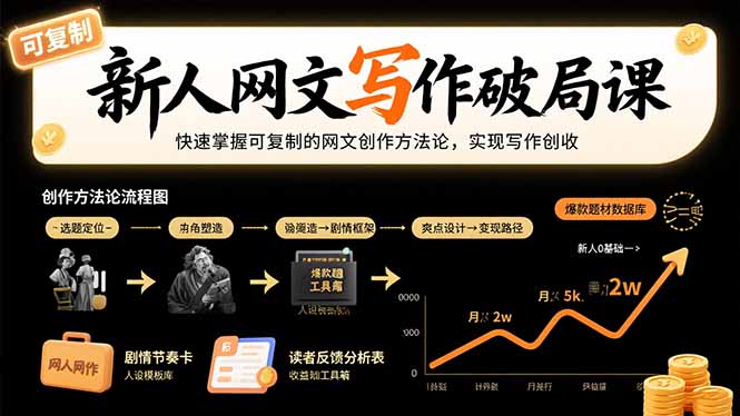 新人网文写作破局课：快速掌握可复制的网文创作方法论，实现写作创收远创网-专注分享副业落地实操课程 – 全网首发_高质量项目输出远创网