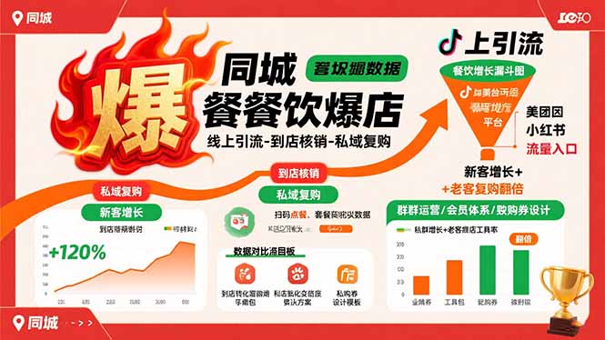 同城餐饮爆店课：线上引流-到店核销-私域复购，新客增长+老客复购翻倍目标远创网-专注分享副业落地实操课程 – 全网首发_高质量项目输出远创网