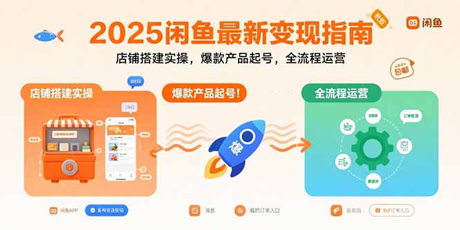 2025闲鱼最新变现指南：店铺搭建实操，爆款产品起号，全流程运营远创网-专注分享副业落地实操课程 – 全网首发_高质量项目输出远创网