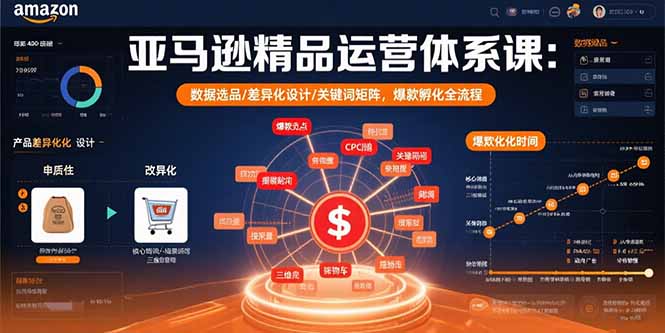 亚马逊精品运营体系课：数据选品/差异化设计/关键词矩阵，爆款孵化全流程远创网-专注分享副业落地实操课程 – 全网首发_高质量项目输出远创网