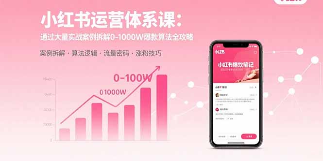 小红书运营体系课：通过大量实战案例拆解0-1000W爆款算法全攻略远创网-专注分享副业落地实操课程 – 全网首发_高质量项目输出远创网