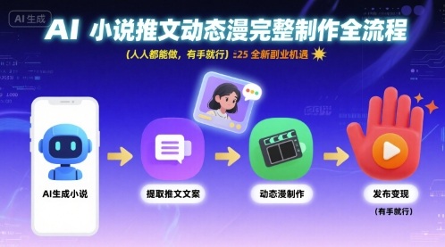 AI小说推文动态漫完整制作全流程，人人都能做，有手就行，全新副业机遇远创网-专注分享副业落地实操课程 – 全网首发_高质量项目输出远创网