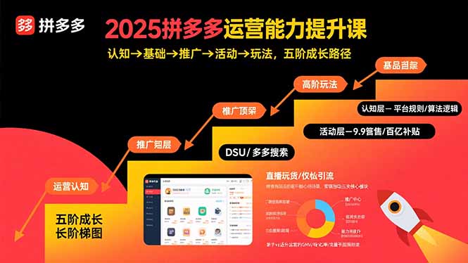 2025拼多多运营能力提升课：认知→基础→推广→活动→玩法，五阶成长路径远创网-专注分享副业落地实操课程 – 全网首发_高质量项目输出远创网