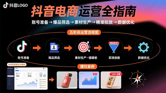 抖音电商运营全指南：账号准备→爆品筛选→素材生产→精准投放→数据优化远创网-专注分享副业落地实操课程 – 全网首发_高质量项目输出远创网