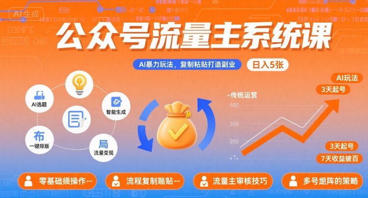 公众号流量主系统课，AI暴力玩法，复制粘贴打造副业，日入5张 +【附工具指令】远创网-专注分享副业落地实操课程 – 全网首发_高质量项目输出远创网