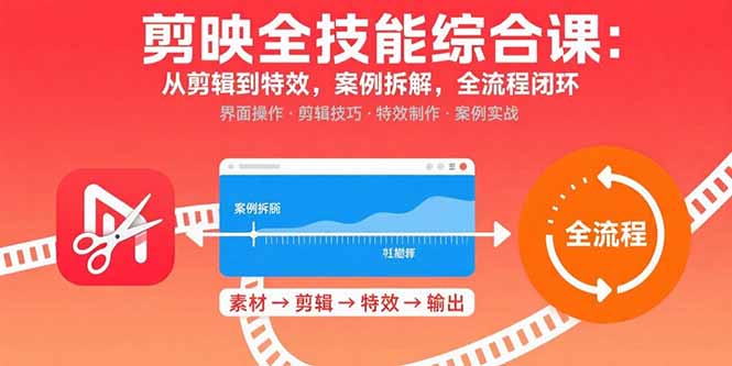 剪映全技能综合课：从剪辑到特效，案例拆解，全流程闭环远创网-专注分享副业落地实操课程 – 全网首发_高质量项目输出远创网