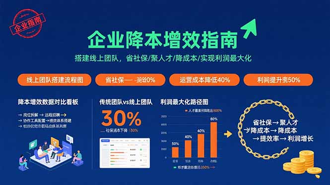 企业降本增效指南：搭建线上团队，省社保/聚人才/降成本/实现利润最大化远创网-专注分享副业落地实操课程 – 全网首发_高质量项目输出远创网