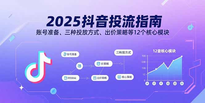 2025抖音投流指南，账号准备、三种投放方式、出价策略等12个核心模块远创网-专注分享副业落地实操课程 – 全网首发_高质量项目输出远创网