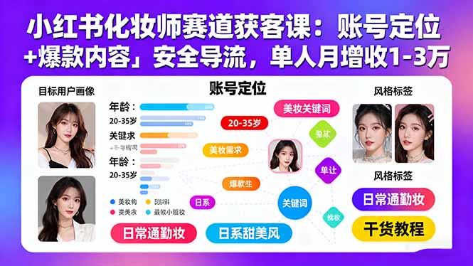 小红书化妆师赛道获客课：账号定位＋爆款内容＋安全导流，单人月增收1-3万远创网-专注分享副业落地实操课程 – 全网首发_高质量项目输出远创网