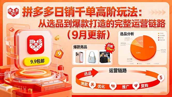 拼多多日销千单高阶玩法：从选品到爆款打造的完整运营链路(9月更新远创网-专注分享副业落地实操课程 – 全网首发_高质量项目输出远创网