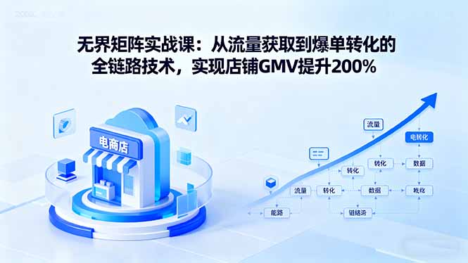 无界矩阵实战课：从流量获取到爆单转化的全链路技术，实现店铺GMV提升200%远创网-专注分享副业落地实操课程 – 全网首发_高质量项目输出远创网