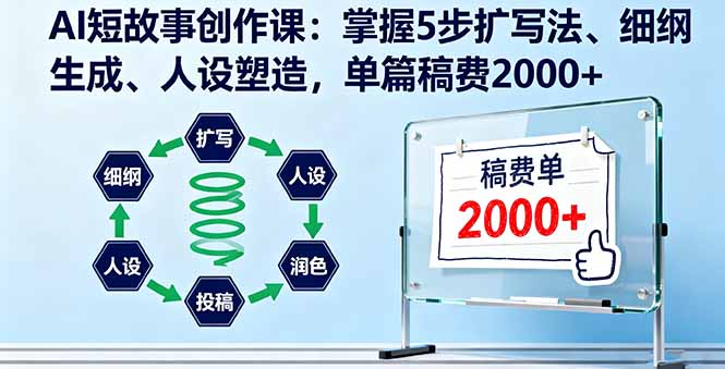 AI短故事创作课：掌握5步扩写法、细纲生成、人设塑造，单篇稿费2000+远创网-专注分享副业落地实操课程 – 全网首发_高质量项目输出远创网
