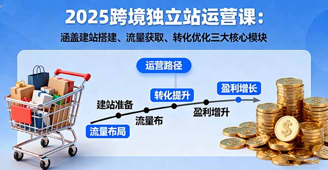 2025跨境独立站运营课：涵盖建站搭建、流量获取、转化优化三大核心模块远创网-专注分享副业落地实操课程 – 全网首发_高质量项目输出远创网