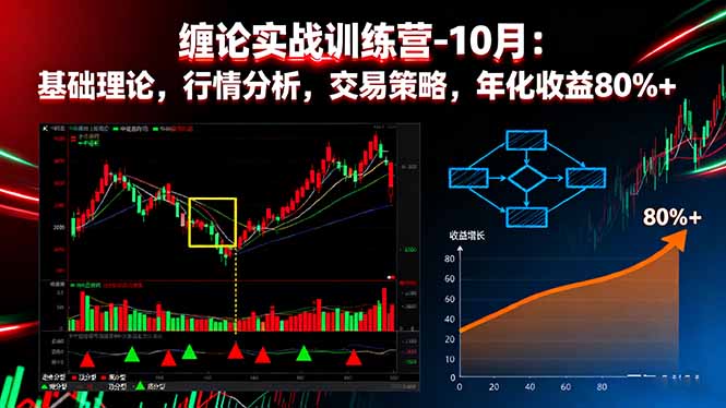 缠论实战训练营-10月：基础理论，行情分析，交易策略，年化收益80%+远创网-专注分享副业落地实操课程 – 全网首发_高质量项目输出远创网