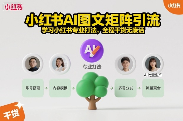 小红书AI图文矩阵引流，学习小红书专业打法，全程干货无废话远创网-专注分享副业落地实操课程 – 全网首发_高质量项目输出远创网