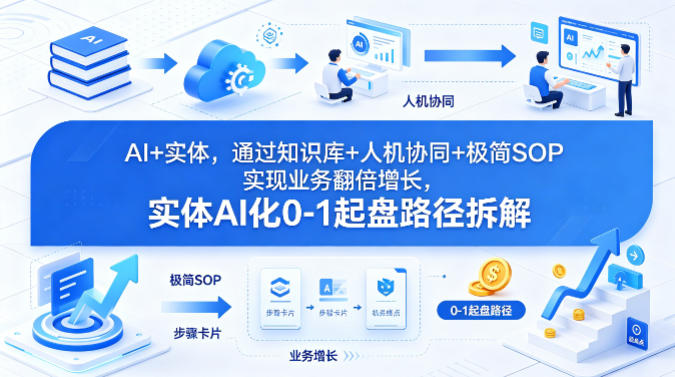 AI+实体，通过知识库+人机协同+极简SOP实现业务翻倍增长，实体AI化0-1起盘路径拆解米创网-专注分享副业落地实操课程 – 全网首发_高质量项目输出远创网